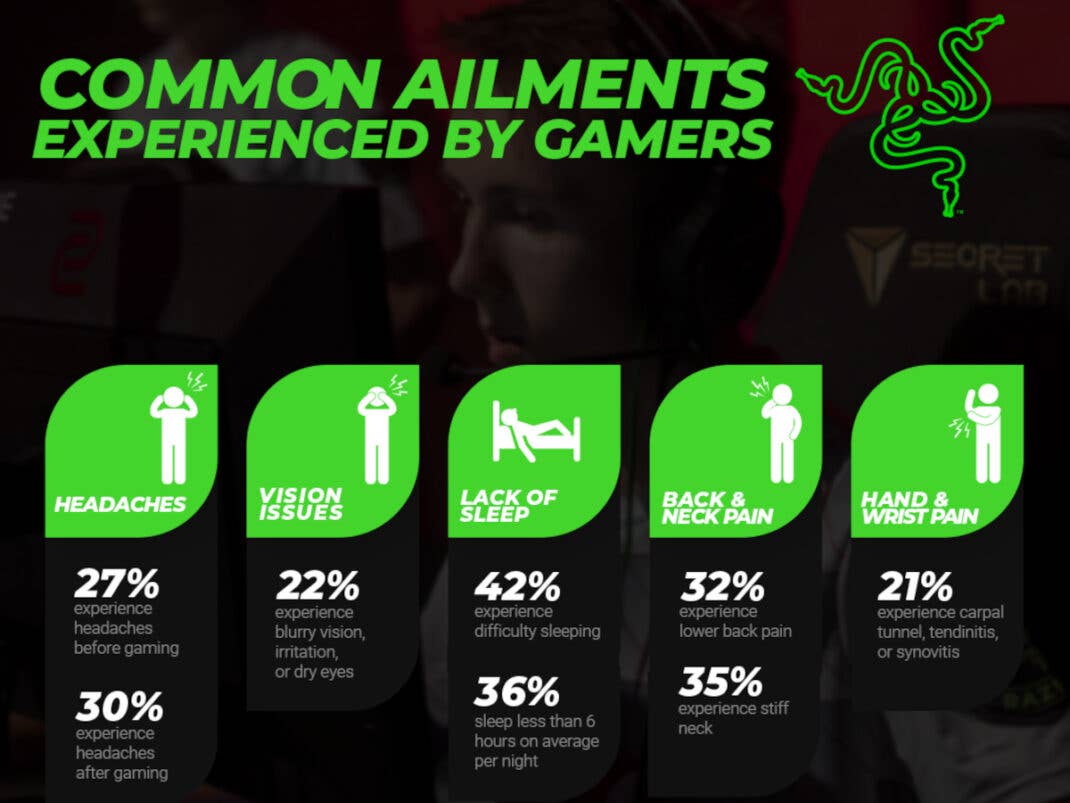 Eine Grafik, welche die gesundheitlichen Auswirkungen des Gamings thematisiert.