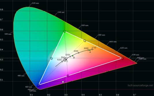 RGB Farbraum des Huawei P10 lite RGB Farbraum des Huawei P10 lite