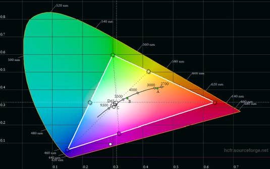 RGB Farbraum des Huawei P10 lite