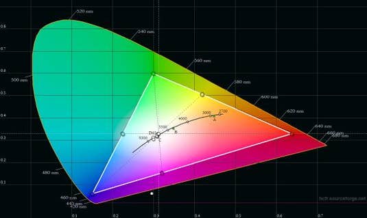 RGB-Farbraum Samsung Galaxy S8 RGB-Farbraum Samsung Galaxy S8