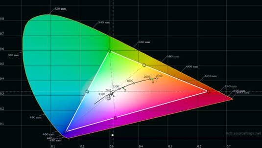 RGB-Farbraum Sony Xperia XZ