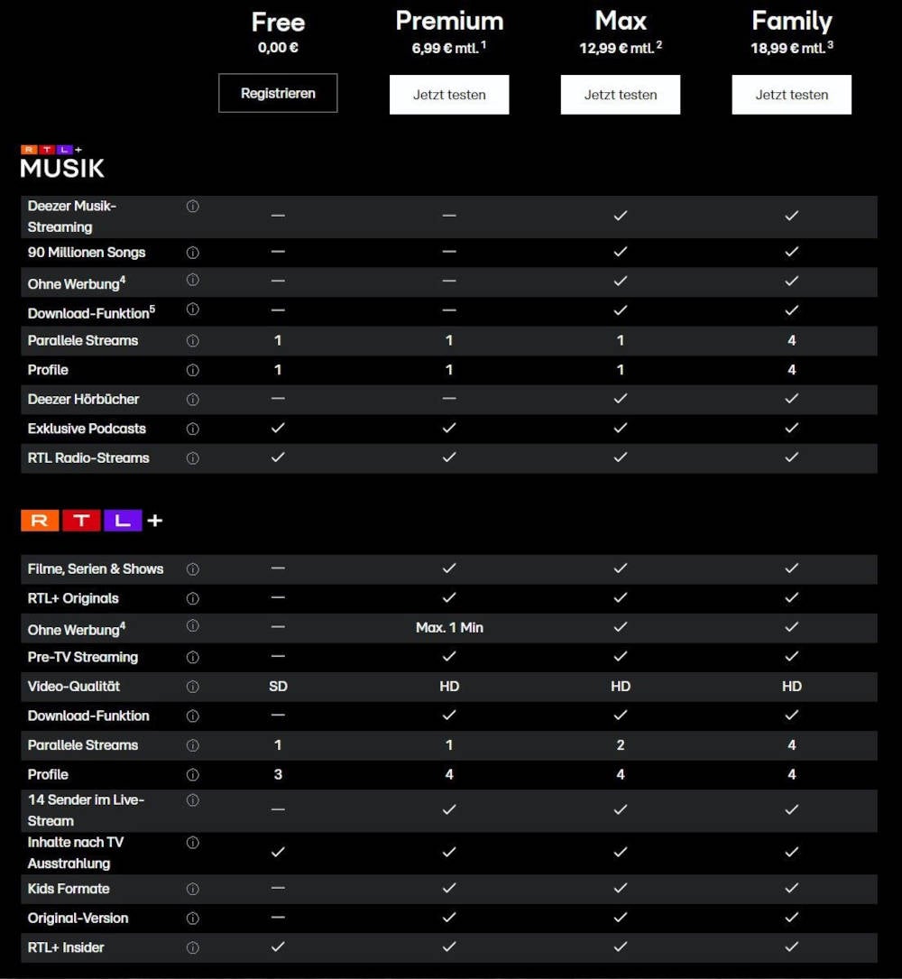 Tarifmodell von RTL+