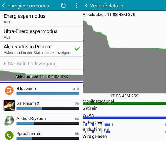 Samsung Galaxy A3 Akkuverlauf
