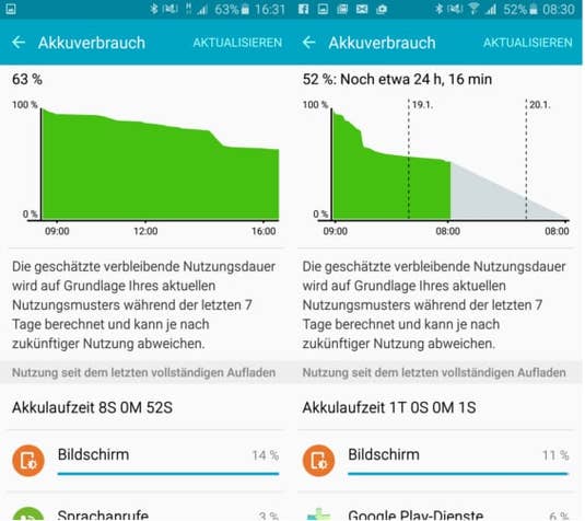 Samsung Galaxy A5 (2016) Akkuwerte