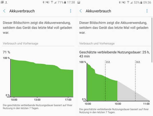 Samsung Galaxy A5 (2017) Samsung Galaxy A5 (2017)