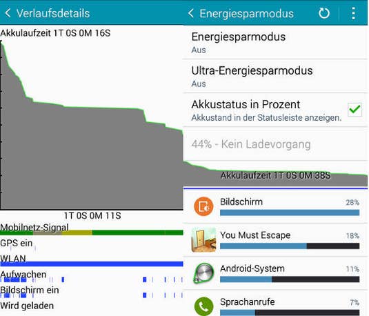 Samsung Galaxy A5: Akkulaufzeit