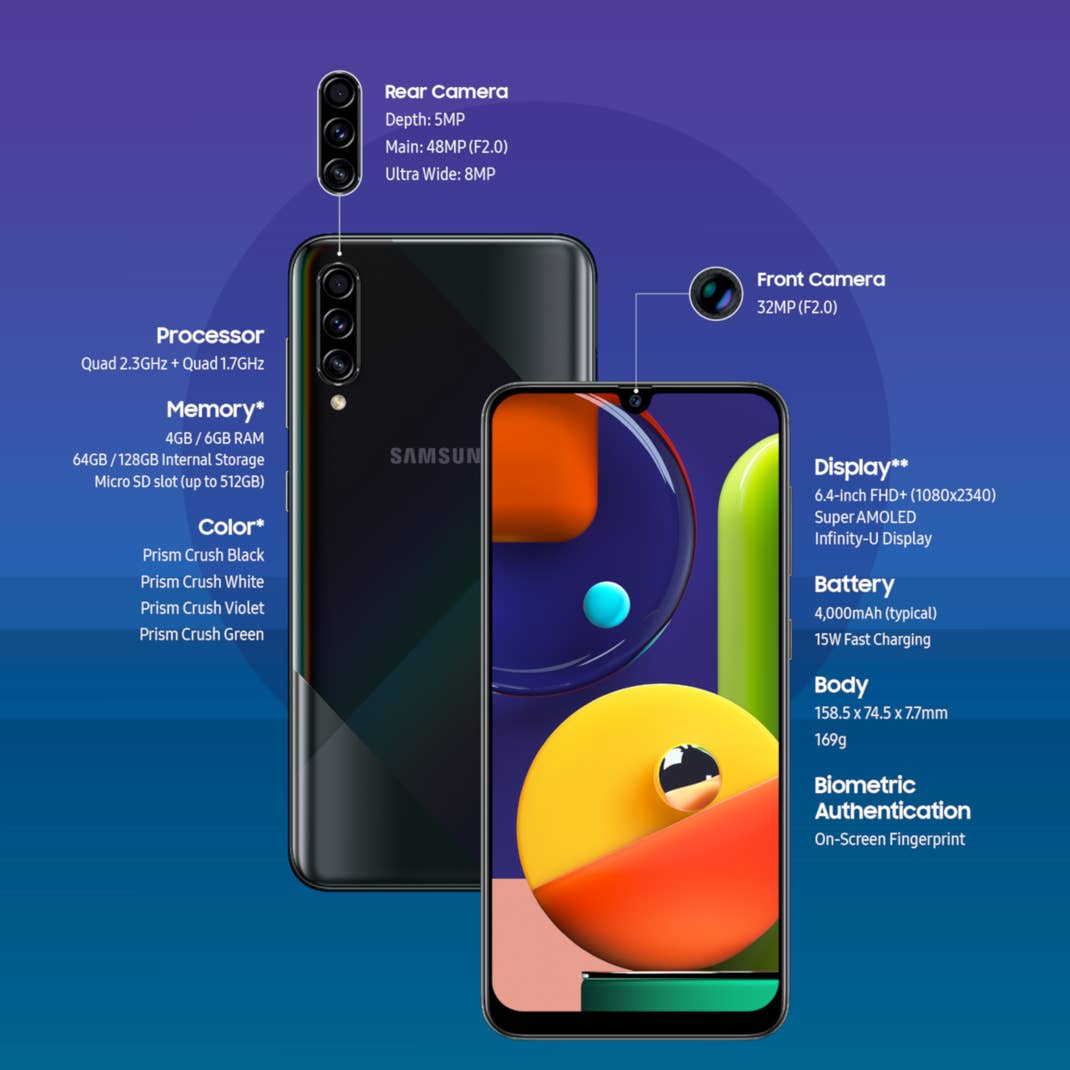 Samsung Galaxy A50s mit technischen Eigenschaften