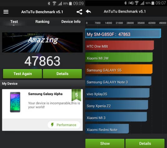 Samsung Galaxy Alpha Benchmark-Test
