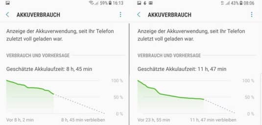 Samsung Galaxy Note 8 Akkutest