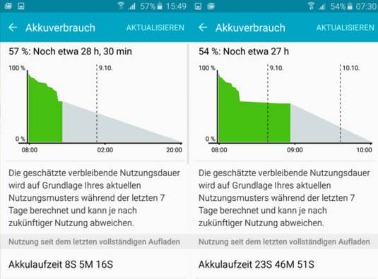 Samsung Galaxy S5 neo Samsung Galaxy S5 neo