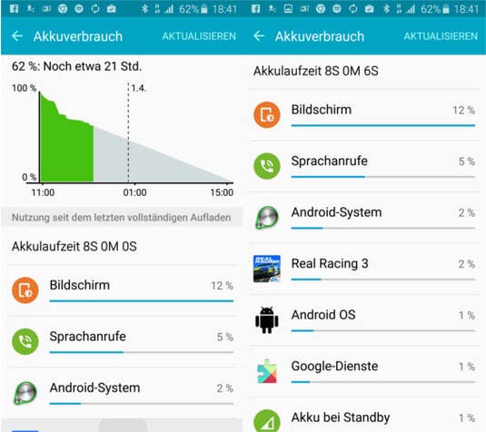 Samsung Galaxy S6 edge Akkuwerte