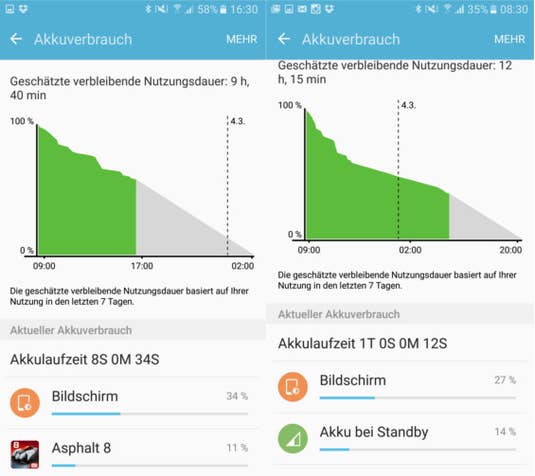 Samsung Galaxy S7 Akkutest Always-On-Display an