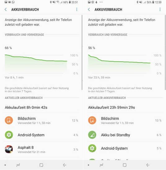 Samsung Galaxy S9+ Akkulaufzeit Samsung Galaxy S9+ Akkulaufzeit