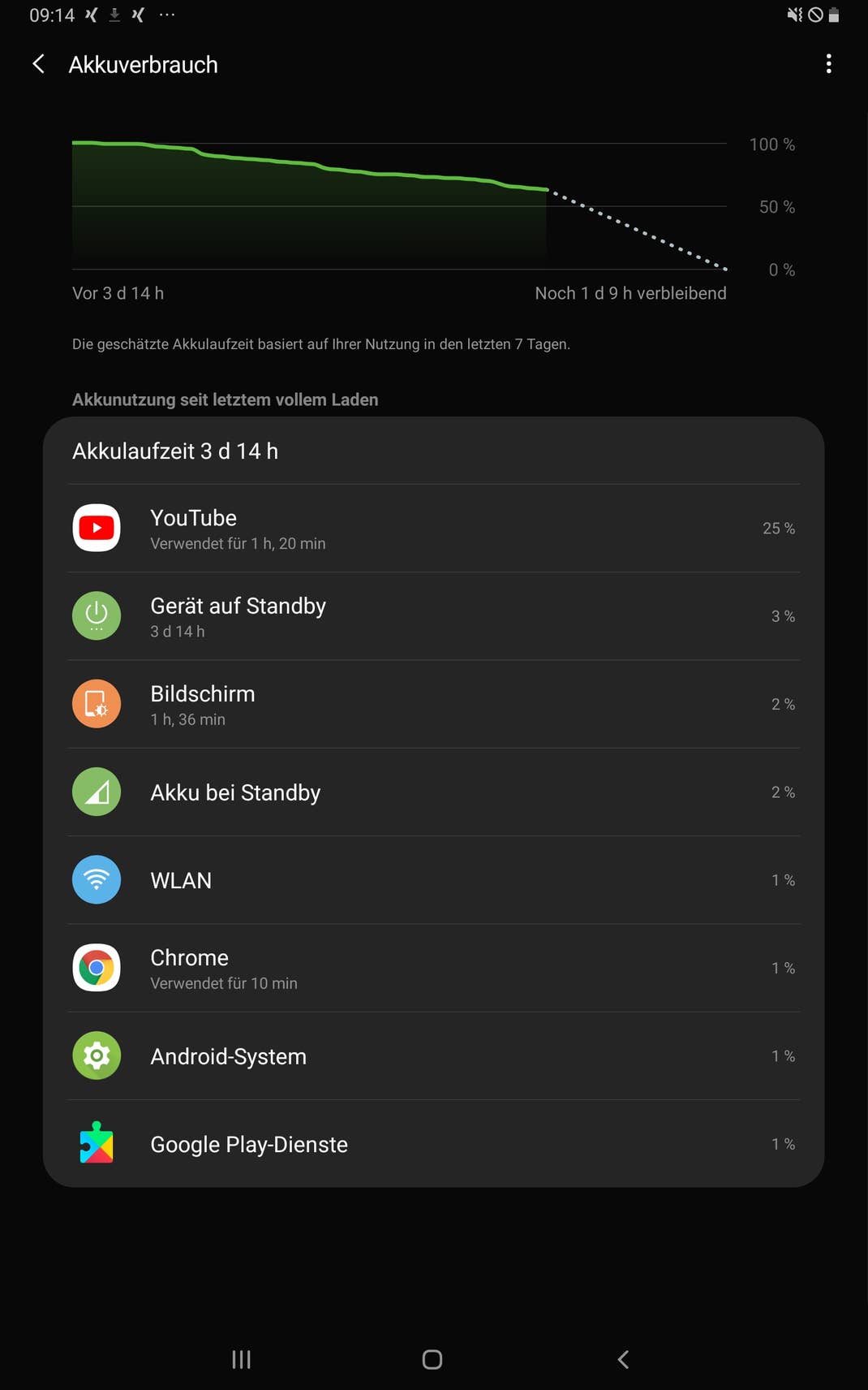 Die Akku-Anzeige des Samsung Galaxy Tab S5e