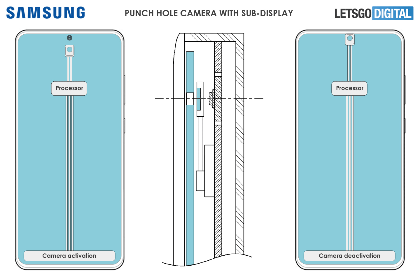 Samsung Patent: Kameraloch