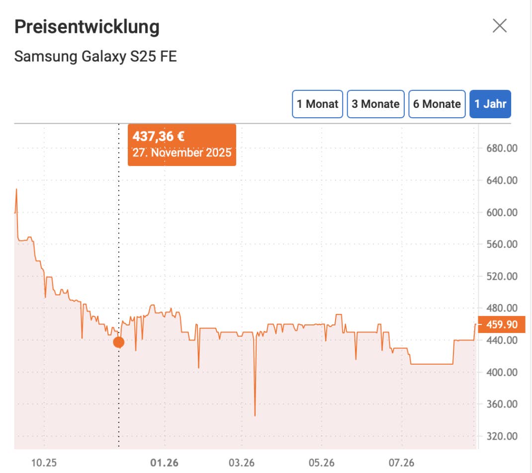 S25FE Preisentwicklung 