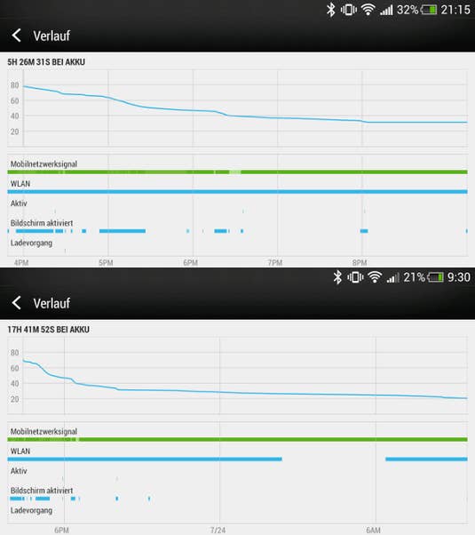 Screenshot Akkuverlauf HTC One mini Screenshot Akkuverlauf HTC One mini