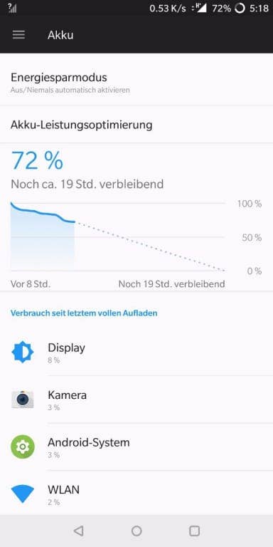 Screenshots des Akkutests des OnePlus 5T