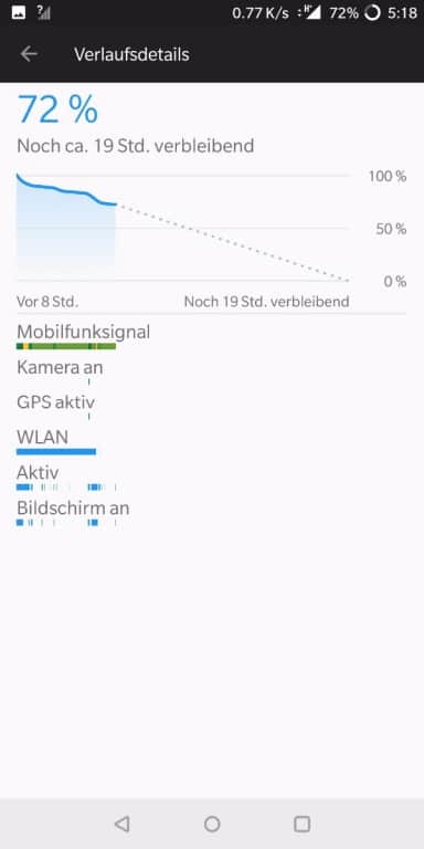 Screenshots des Akkutests des OnePlus 5T