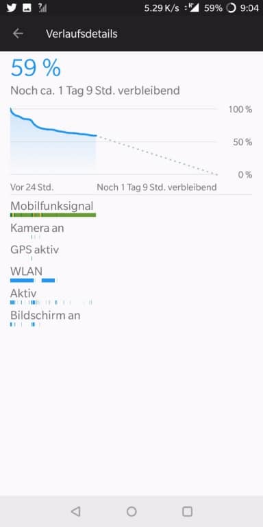 Screenshots des Akkutests des OnePlus 5T