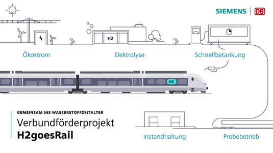 H2goesRail