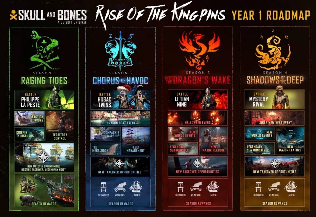 Skull and Bones - Roadmap, Ubisoft