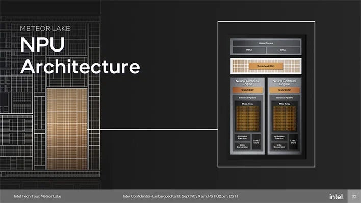 Intel Meteor Lake NPU