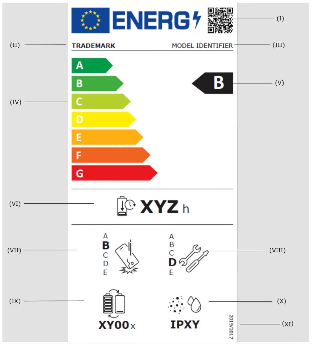 Smartphone Energielabel Entwurf