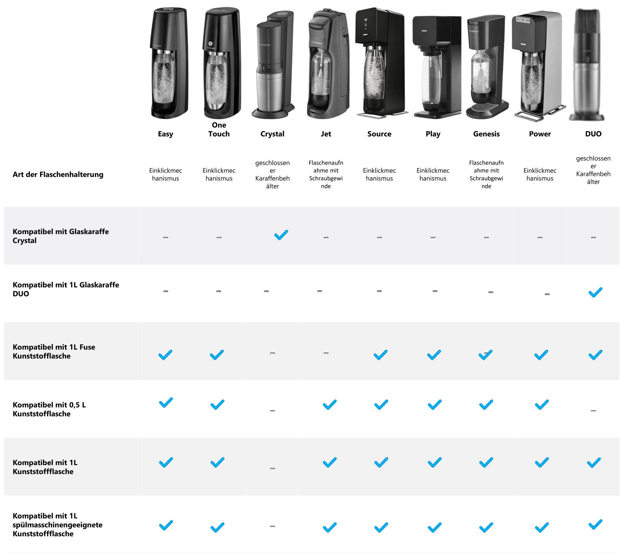 Welche Flaschen Passen In Den Sodastream Crystal
