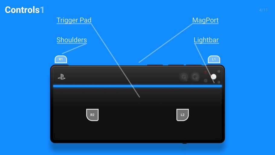 Das Sony PlayStation Phone als Gampad