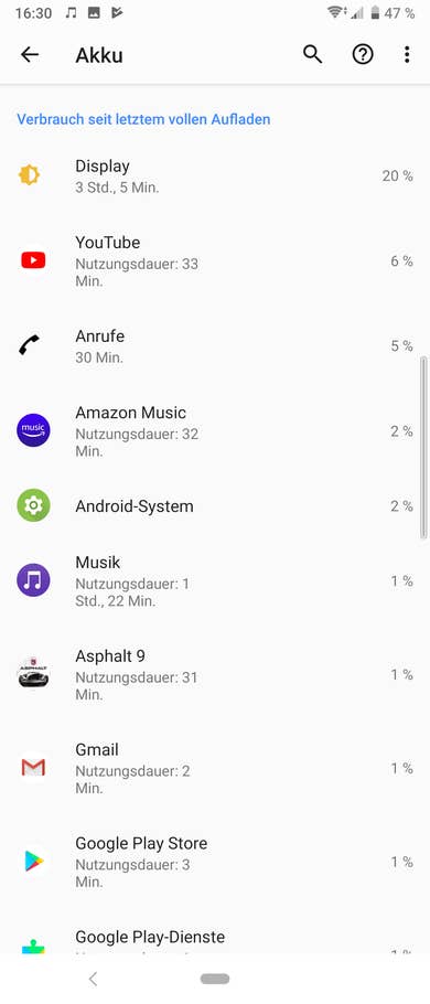 So viel Energie verbrauchen die Apps im Akkutest nach 8 Stunden.