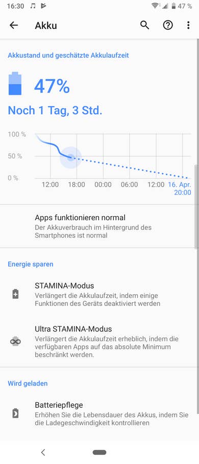 Akkuverbrauch nach 8 Stunden Intensivnutzung.