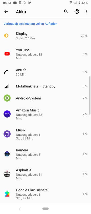 So viel Energie verbrauchen die Apps im Akkutest nach 24 Stunden.