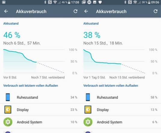 Sony Xperia L1 Sony Xperia L1