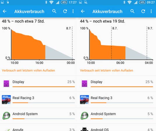 Sony Xperia M4 Aqua Sony Xperia M4 Aqua