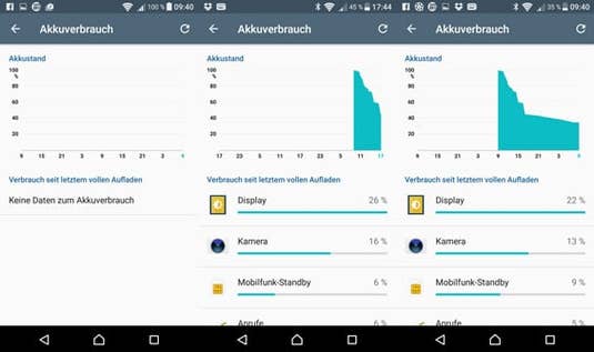 Akkutest des Sony Xperia X Performance