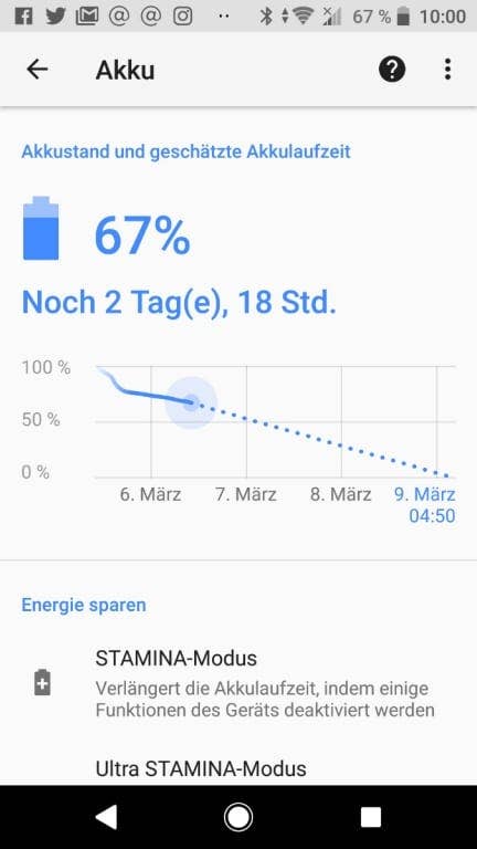 Sony Xperia XA2 Ultra - Akkutest