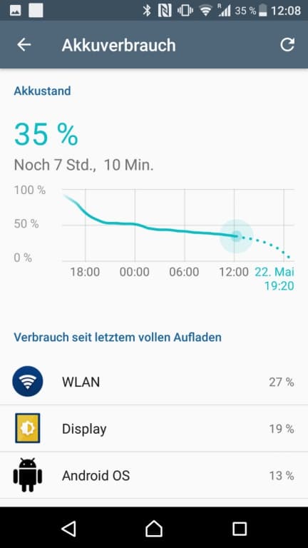 Sony Xperia XZ Premium: Der Akku im Tes