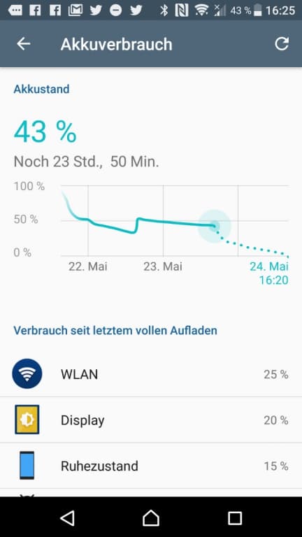 Sony Xperia XZ Premium: Der Akku im Tes