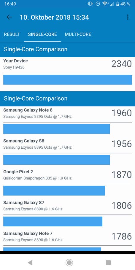 Benchmarktest-Ergebnis im Test von Geekbench (Single Core)