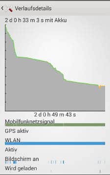 Sony Xperia Z1 Compact: Stromverbrauch