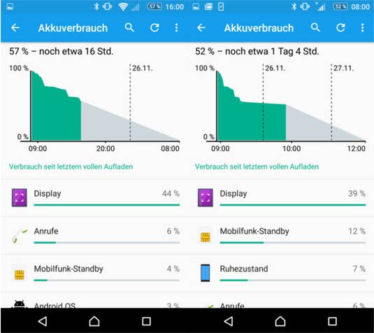 Sony Xperia Z5 Premium Akkuwerte