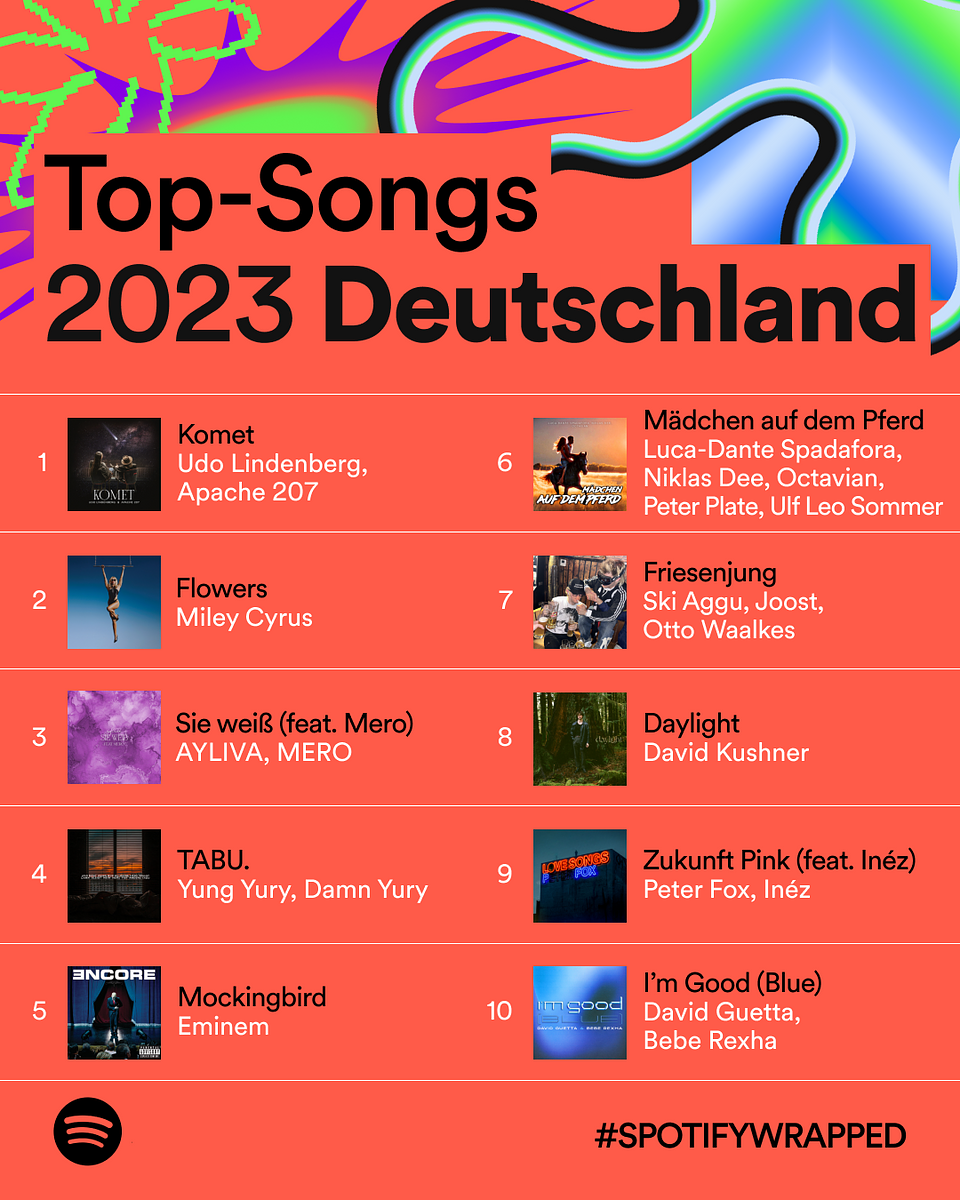 Das sind die beliebtesten Songs auf Spotify in Deutschland
