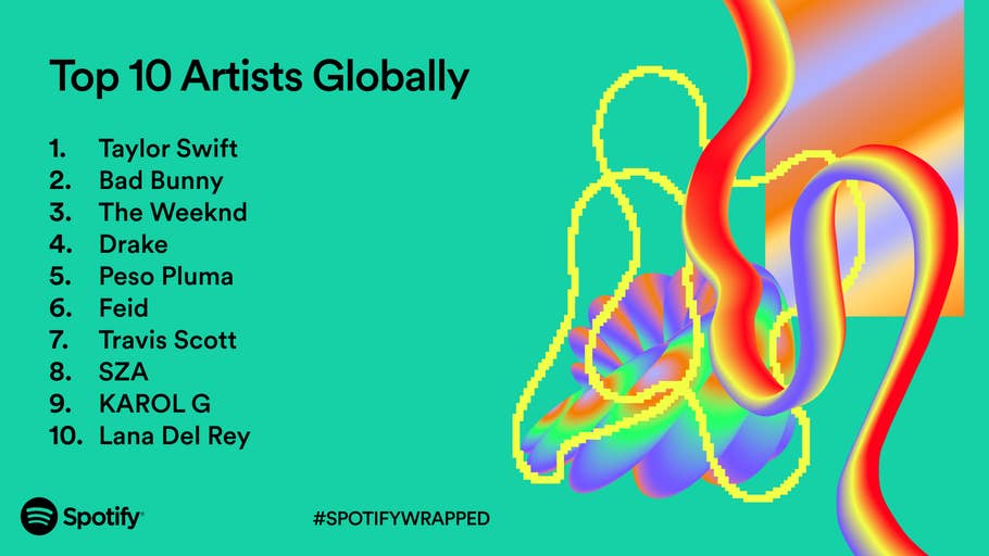Top Künstler 2023 Global