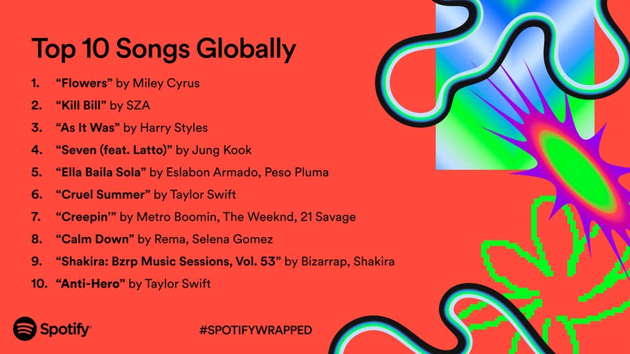 Top Songs 2023 Global