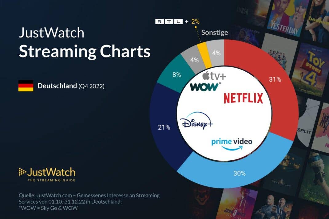Netflix und Amazon Prime Video