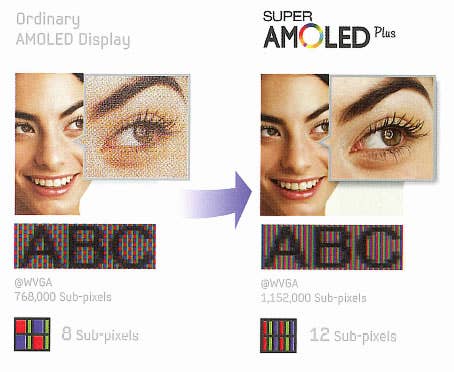 Super-AMOLED Plus RealStripe