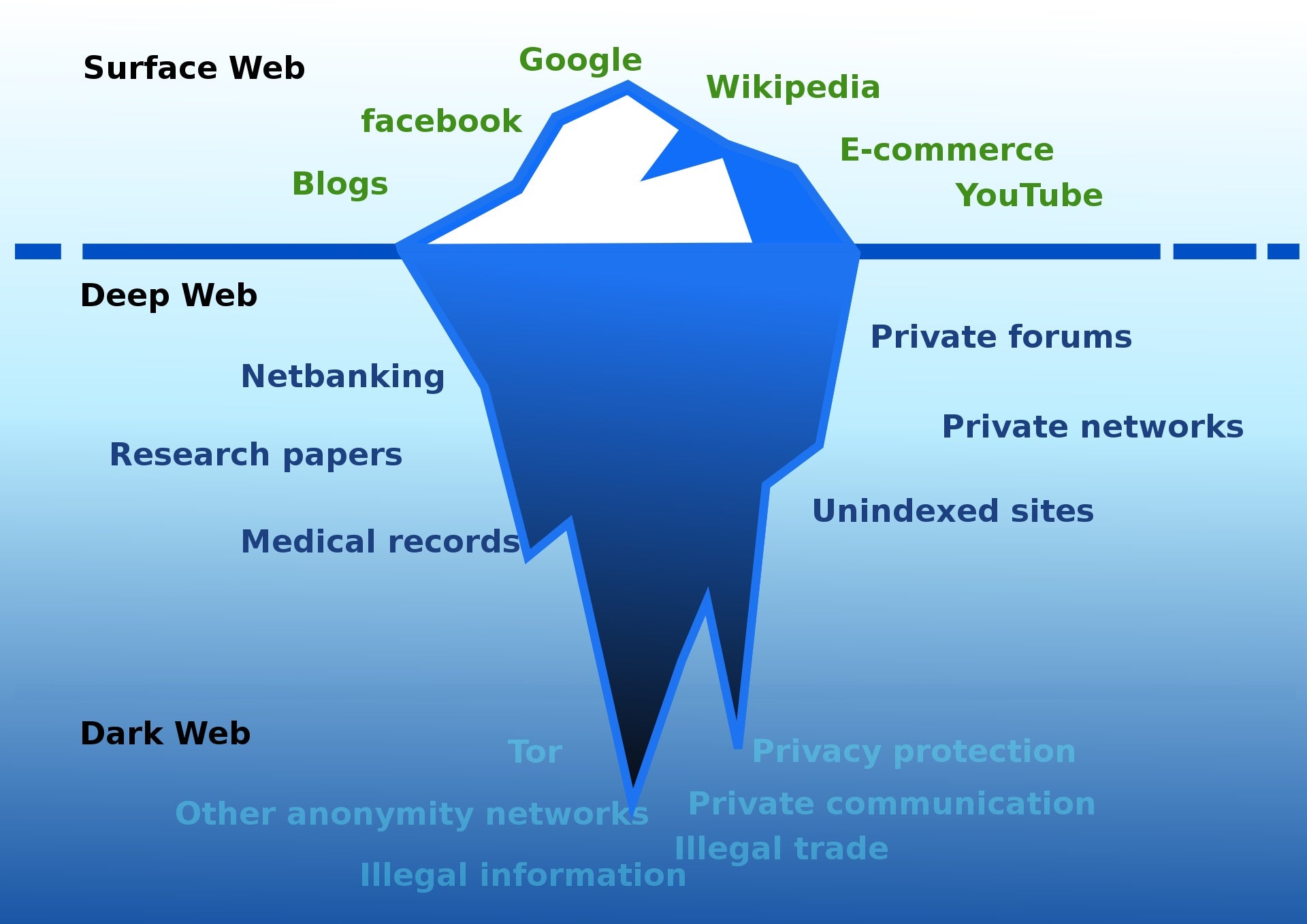 Darknet Websites