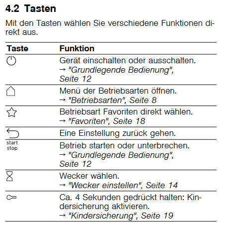 Screenshot aus dem Handbuch eines Bosch-Backofens mit Erklärung der Symbole