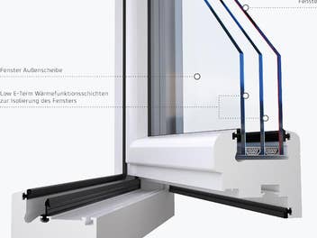 Teaser Vestaxx Fenster-Heizung Funktionsprinzip
